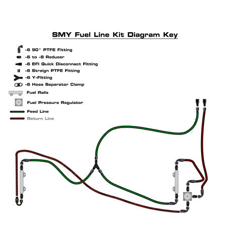 SMY Performance V2 MAX Top Feed PTFE Fuel Line Kit w/ Fuel Pressure Regulator WRX / STI - Dirty Racing Products