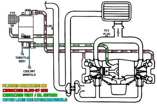 Radium Engineering Air Oil Separator (AOS-R) Kit Subaru 04-08 FORESTER XT, 02-07 WRX / STi