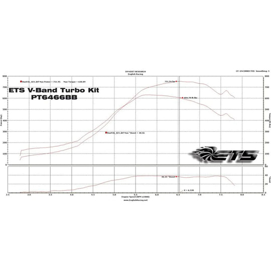 ETS V-Band Rotated Turbo Kit Subaru STI 2004-2007 - Dirty Racing Products